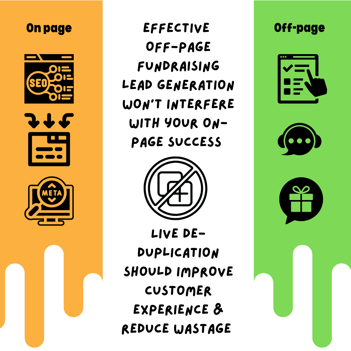 Off-page fundraising lead generation benefits