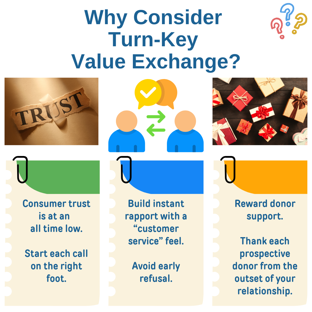 Why value exchange?